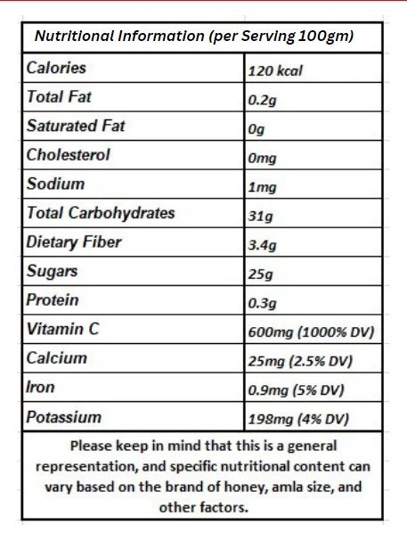 Kurinjis premium Honey Amla (Gooseberry soaked in Honey) 400 G