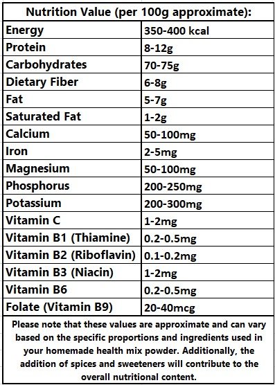 Kurinjis Premium Millet Health Mix (400 gm)